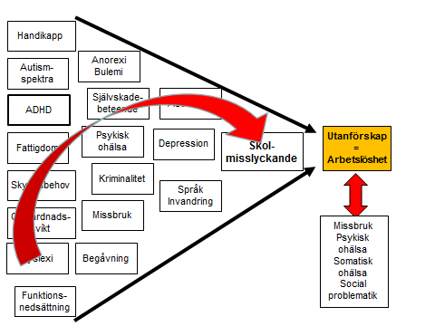 SKOLAN ÄR