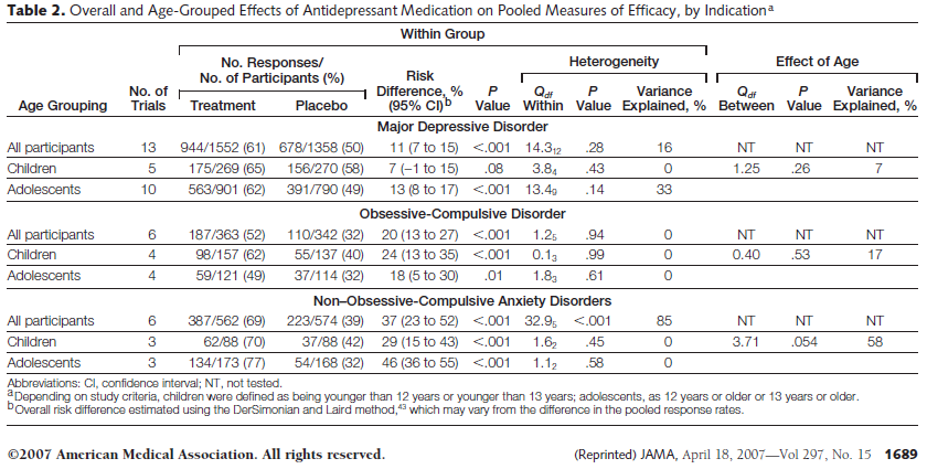 Meta SSRI efficacy & safety.001.08.