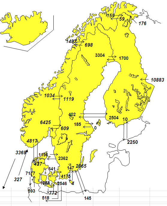 J. Bilaga Export och import Figur 10.