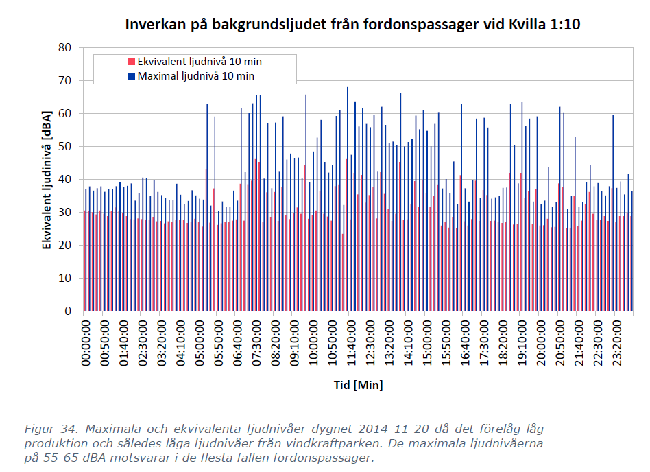 Rapport A Sida 14-72: Resultat Vid