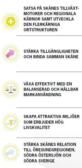 10 Arbetet startade år 2005 med att ta fram en gemensam kunskapsbas. År 2010 påbörjades den andra fasen, att ta fram strategier med koppling till fysisk planering Strukturbild 2.0. Sammanlagt har 21 rapporter och TemaPM producerats.