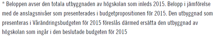 Ärende 12 bilaga 1 Sida 3 av 3 För MDH innebär utbygganden i förhållande till budgetunderlaget 2016-2018 att vi ges hälften så många platser för förskollärarutbildningen och KPU.