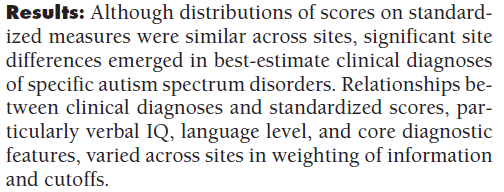 Översikt över studier som undersökt skillnader mellan de olika subtyperna av autism när det gäller klinisk och demografisk presentation,