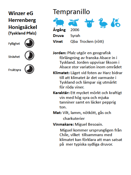 Lagring Vinet utvecklas ca 5 år från tillverkningsåret och kan lagras ytterligare ca 3 år beroende på