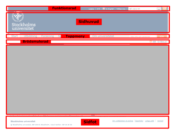 De sidlayouter som används är: Startsida A Startsida B Ingångssida Avdelningssida SU Search page layout (endast för söksidan på sajten) Startsida A