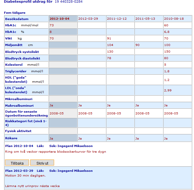 Diabetesprofilutdrag Denna sida användes som individuell