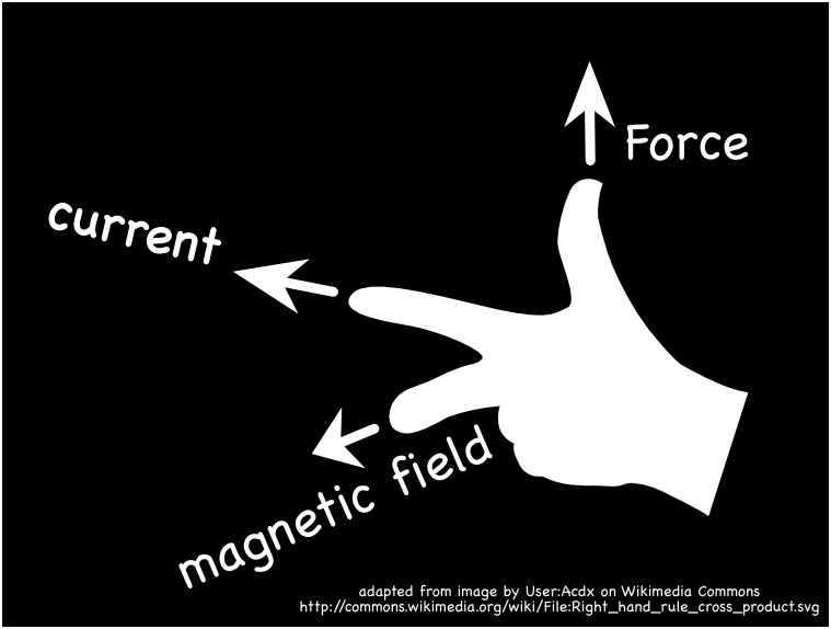 Magnetisk kraft på laddningar i rörelse Om en laddad partikel rör sig i ett yttre magnetfält samverkar magnetfältet från laddningen med