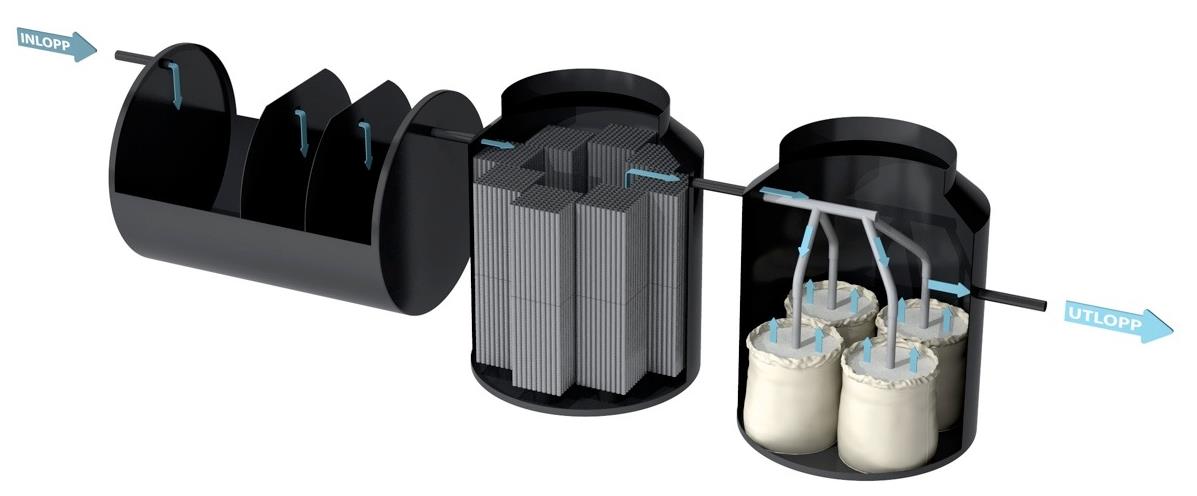 Ecobox Bio-20 11-20 hushåll Extern