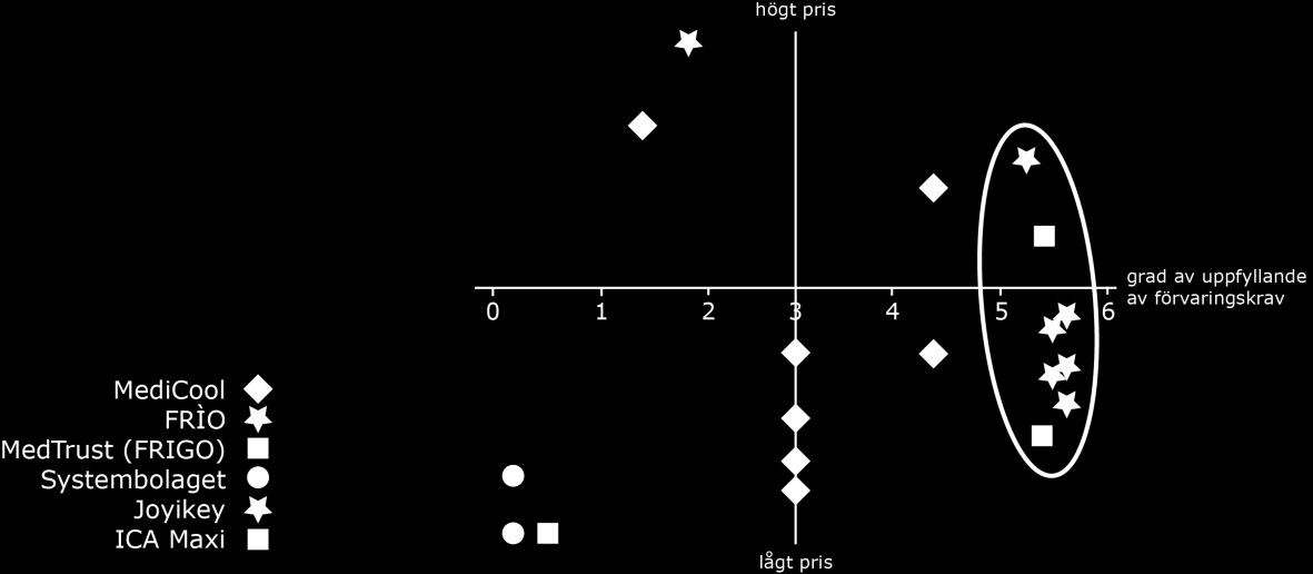 Kapitel 3 - Förstudie upp till specifika krav samt hur de förhåller sig till varandra med dessa som bakgrund (Ulrich & Eppinger, 2008).