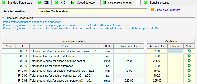 A Teknisk bilaga Säkerhetsmodulens givarkonfiguration parametreras härledd som nedan: Fig. A.