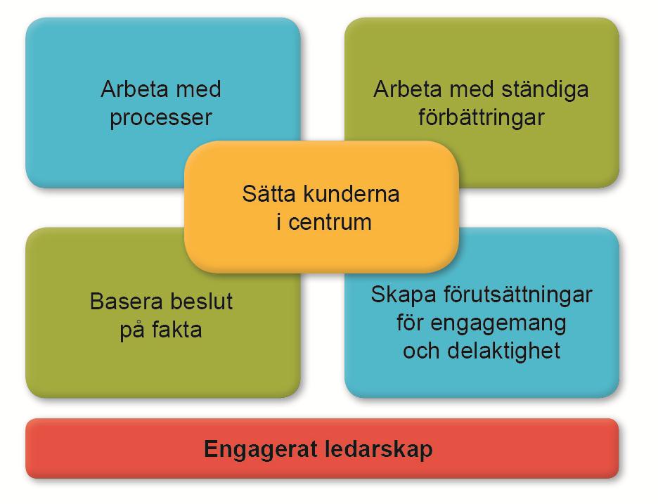 Kvalitetsutveckling som en