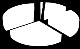 OMSORGSAVDELNINGEN 15.