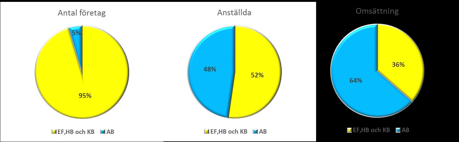 ANDRA BOLAGSFORMER