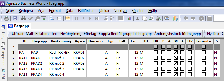 Det är mycket viktigt att en upplagd relation kontrolleras noga, och att detta görs kontinuerligt.