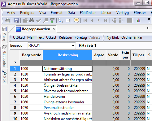 Relationsvärden Rrad1 - Rrad2: Registreringen sker i begreppsvärdetabellen (skärmbilden Begreppsvärden). Samma tillvägagångssätt för resterande relationer och relationsvärden görs.