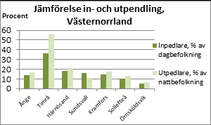 Åldersfördelning Åldersfördelningen inom kommunerna liknar varandra.