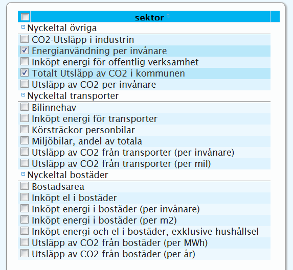 Energiluppen Teknisk beskrivning Funktion Vad kommer ut: - Total energianvändning per kommun och kategori - energibehov per sektor - CO2 emissioner - nyckeltal, som energianvändning per innevånare,