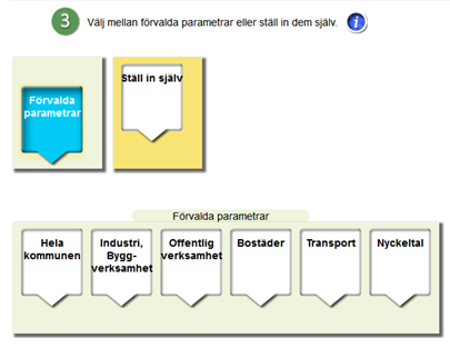 Energiluppen Teknisk beskrivning Användning Guidning genom att använda förvalda parametrar för