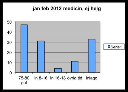 Jan-Feb medicinakuten,