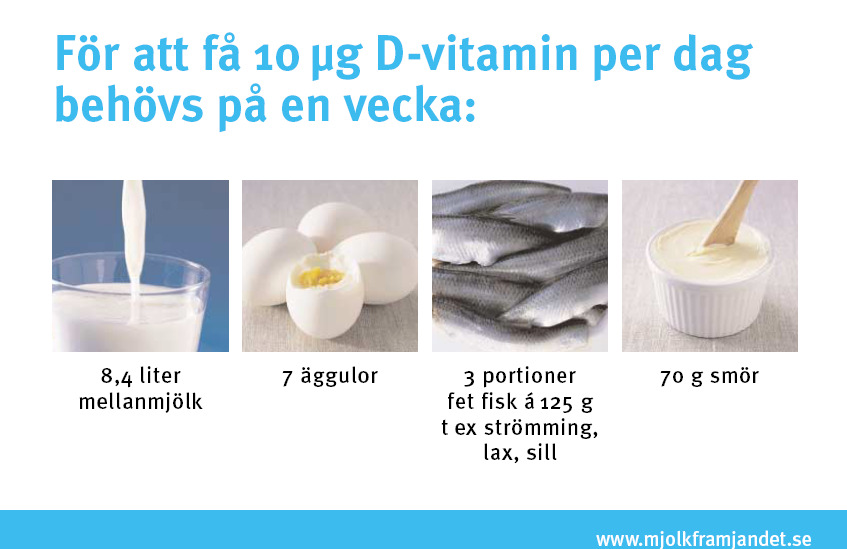 D-vitamin -Nordiska Näringsrekommendationer 2013 Nordiska