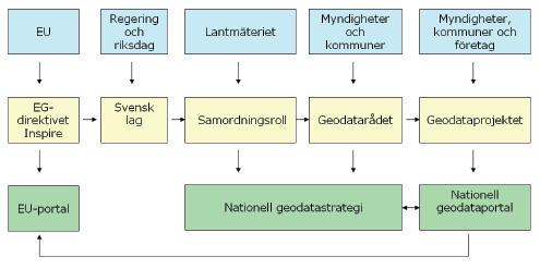 9 Svensk infrastruktur för geodata 9.
