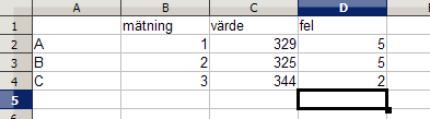 Datorövning 1 Calc i OpenOffice 4 I cellen C3 skriv in följande: =B3-B$14. Notera först och främst = -tecknet och sedan $ - tecknet mellan B och 14.