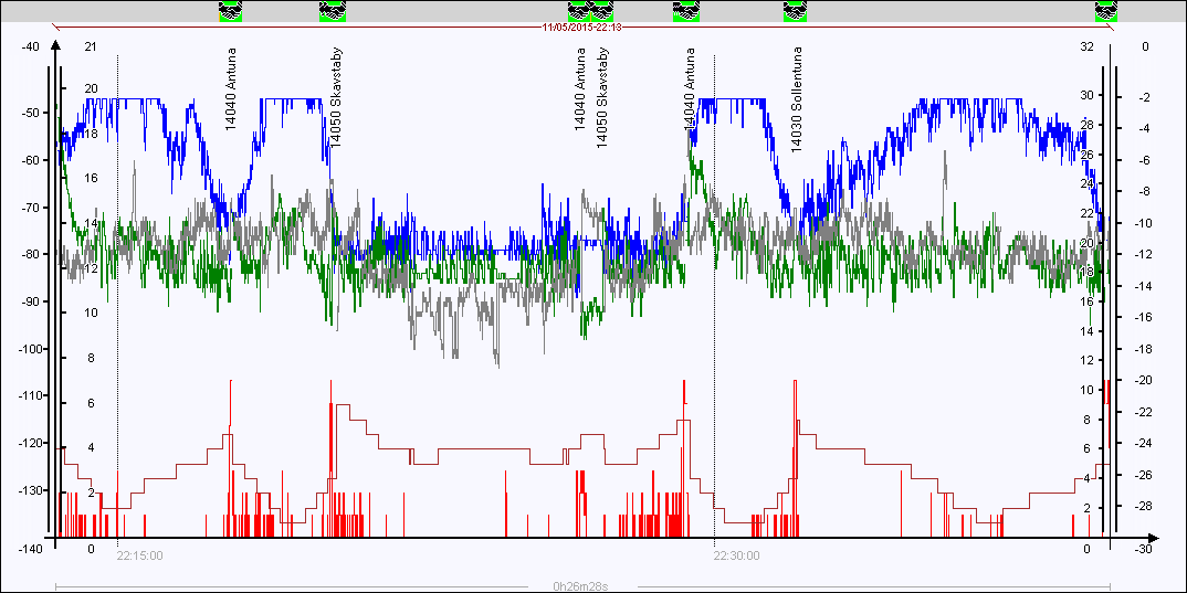 Mesa23 Referens körning 1-2 Hel-Upv-Hel Spår U2/N2 IMEI