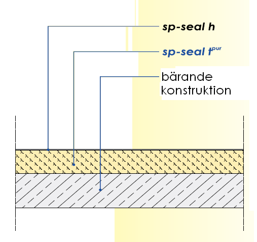 Bevis på enastående prestanda och validering sp-seal th ᴾ ᵁ ᴿ tekniska rapporterna utfärdas vilka berättigar potentiella sökande att utveckla ett bidrag för "isolering programmet" med certifierat