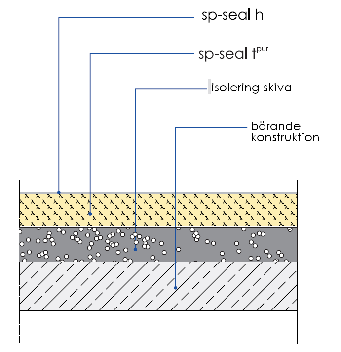 En balanserad samband av spraysystem med värme isolatorn, för att bevara fördelarna med olika systemen och deras gemensamma aktiviteter för att skydda byggnader och konstruktioner.