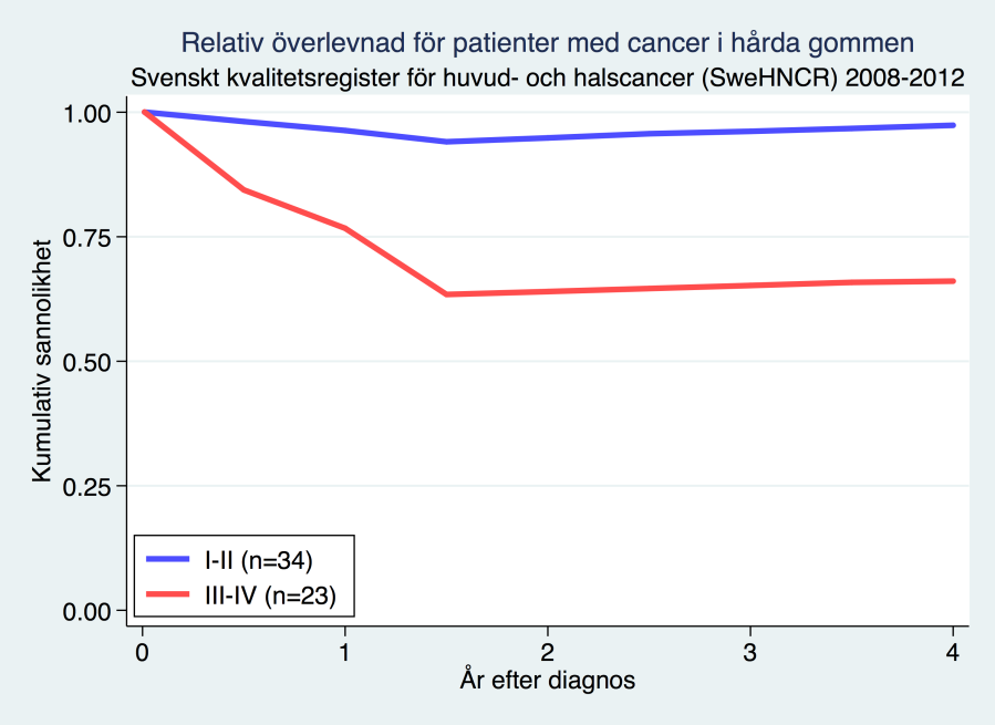 CANCER I HÅRDA GOMMEN 12.