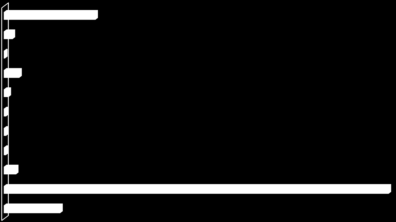 Programperioden 2014-2020 i miljarder EUR Erasmus för alla 19 Kreativa Europa Ett Europa för medborgarna LIFE Sociala förändringar och innovation Hälsa för