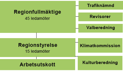 Regionförbundet södra Småland Granskning av regionförbundets trafikplanering av kollektivtrafiken utifrån trafikförsörjningsprogrammet och det regionala utvecklingsprogrammet April 2013 Vidare