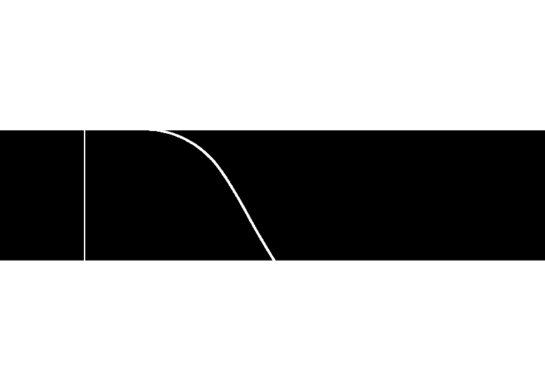 repo03.docx 2013-06-14 Figur 9 Benägenheten att pendla uttryckt i procent som funktion av restiden.