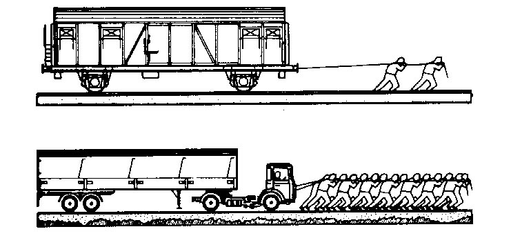 vägstransporter. Figuren nedan ger en indikation på förhållandet mellan järnvägs- och vägtransporter. Figur 1. Jämförelse av nödvändiga dragkrafter för järnvägs- respektive lastbilstransport.
