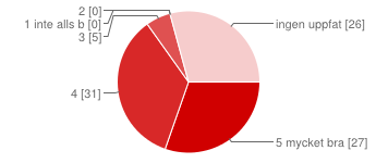 Omklädningsrummen 5 mycket bra 1921 % 4 3034 % 3 3236 % 2 5 6 % 1 inte alls bra 1 1 % ingen uppfattning 2 2 % Den nya receptionen 5 mycket bra 6270 % 4 1719 %