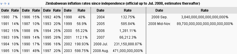 Mängden mark som behövdes för att köpa 1 uns guld En inflation på 89 700 000 000 000 000 000 000% vad blir det?