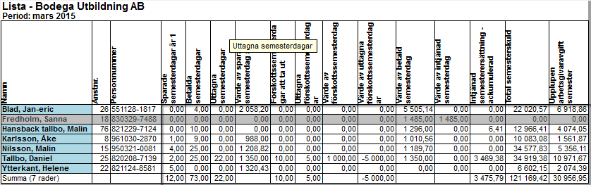 7 Semesterskuldslista Man kan dra ut en kort eller lång semesterskuldslista från systemet, man väljer fliken listor och under sektionen låsta mallar bläddrar man ner till antingen kort eller lång