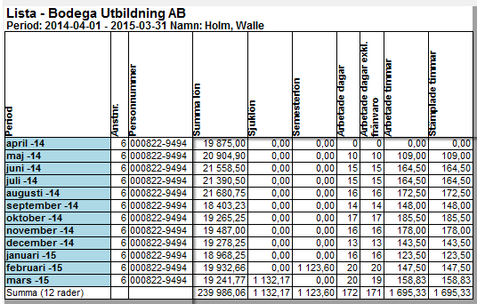 14 Korrigera semester i mars månad Den anställde har inte fått någon semester på grund av nej i fältet semesterersättning.