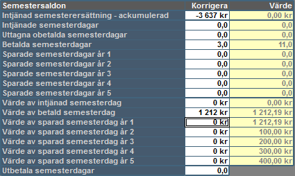 19 Eftersom vi fortfarande är i mars har personen egentligen inte tillgång till dessa dagar.