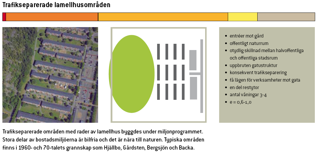 Möjligheter med rätt kvartersindelning KVARTERSSTORLEK