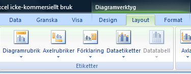 6(11) Diagrammet ser nu ut så här. Radera linjerna och texten till höger. den behövs bara om man har flera dataserier.