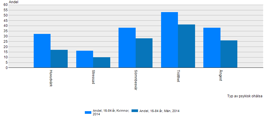 Psykisk hälsa 2014