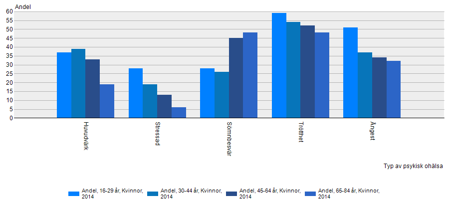 Psykisk hälsa 2014