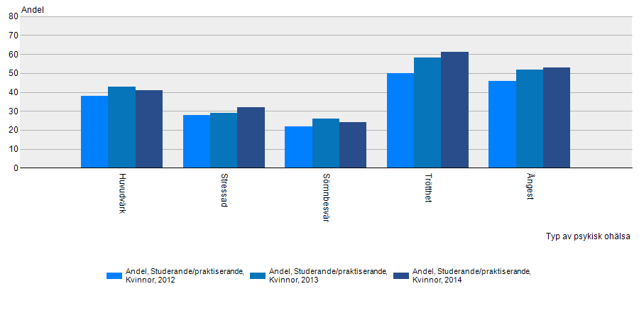 Psykisk hälsa