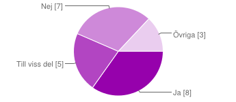 Diagram n: Hur roligt tycker du att det är att undervisa i teknik?