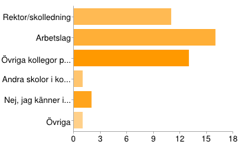 Diagram q: Innehåller din skolas arbetsplan något om teknik i åk 4-6?
