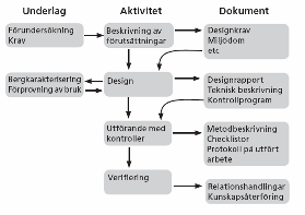 resultat krävs att denna helhet beaktas.