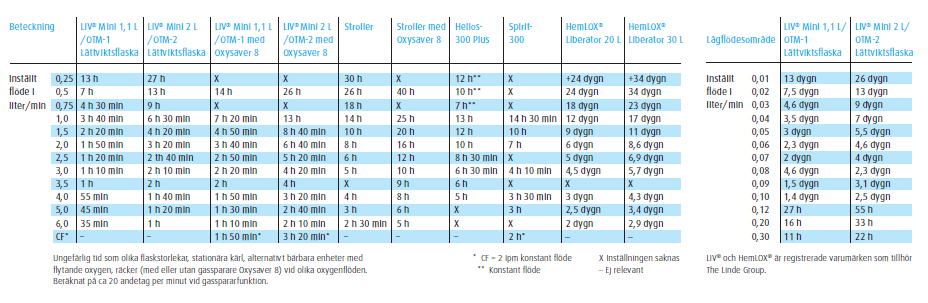 Syrgas-recept - registrerad som läkemedel: Medicinsk