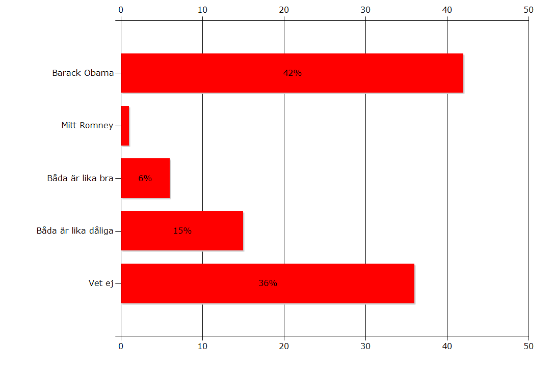 Vilken av de två