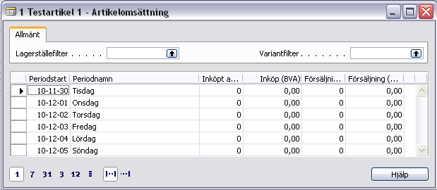 Transaktionsstatistik